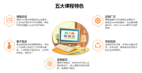 成都成華區(qū)計(jì)算機(jī)軟件開(kāi)發(fā)培訓(xùn)十大機(jī)構(gòu)詳解